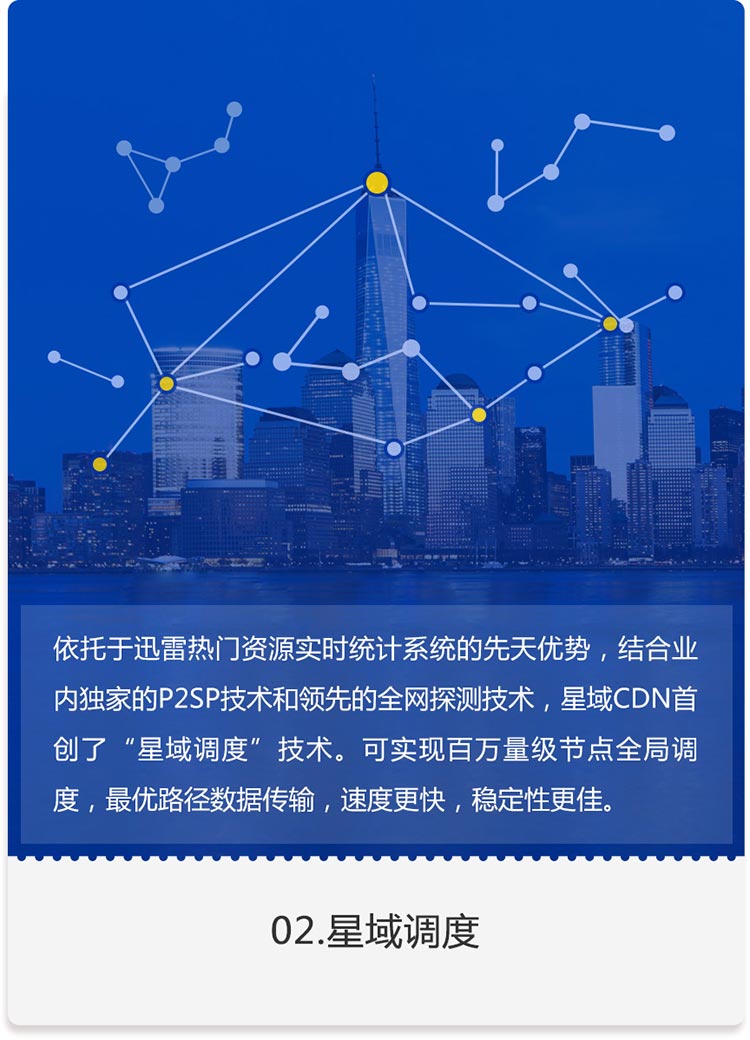 星域cdn 金山cdn  第1张